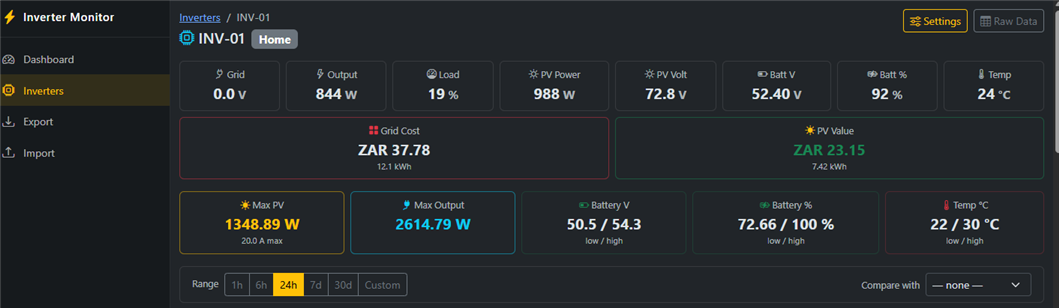 Individual inverter view showing live stats, grid cost, solar value, peak power, battery range, and temperature