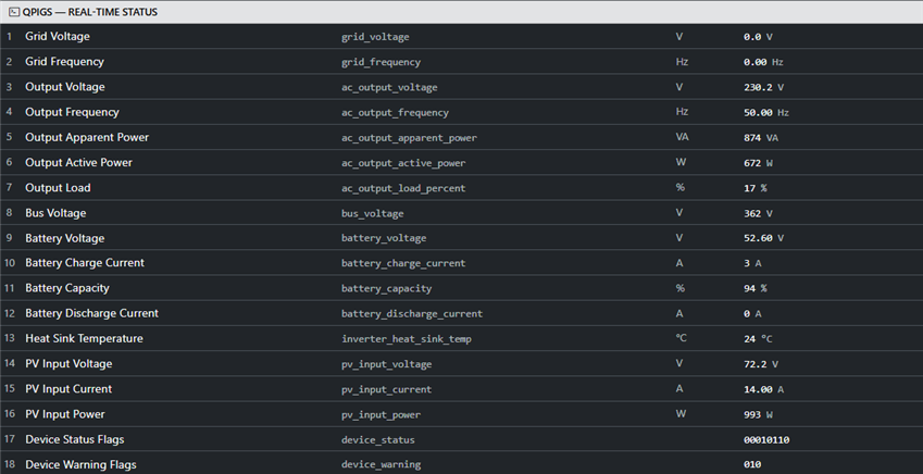 Real-time status showing all 18 inverter parameters updating live